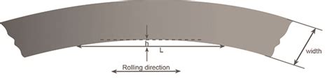 Strip · Metalle Schmidt Gmbh