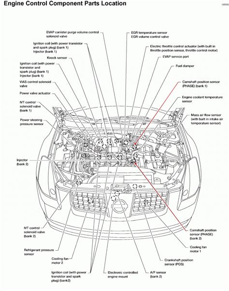 2006 Nissan Frontier Parts Diagram Frontier Dash Crew Edmund