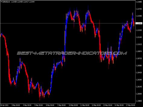 Heiken Ashi Indicator ⋆ Top Mt4 Indicators Mq4 Or Ex4 ⋆ Best