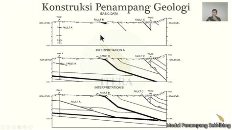 Praktikum Geologi Struktur Modul 11 2 Rekonstruksi Penampang