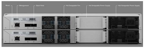 Get Wired with Cisco Meraki | The Meraki Blog