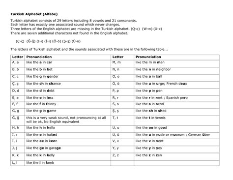 Turkish Alphabet