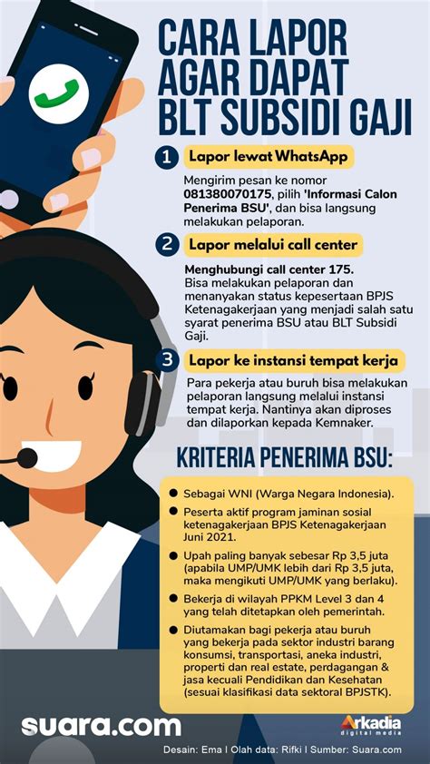 Infografis Cara Lapor Agar Dapat Blt Subsidi Gaji