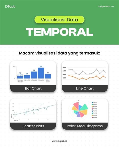 Mengenal Tipe Visualisasi Data Dengan Excel