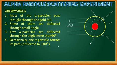 Rutherford Alpha Particle Scattering Experiment Youtube