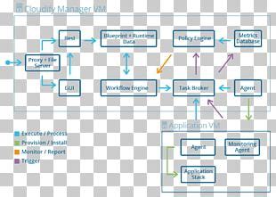 Fritzing Computer Software Arduino Wiring Diagram PNG Clipart Arduino