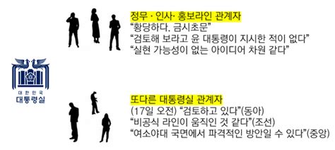 박영선 총리설 소동 대통령실 비선의혹으로 진보·보수 언론 일제히 비판 네이트 뉴스