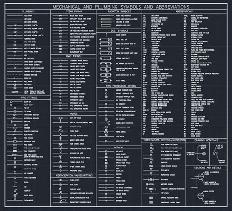 Mechanical And Plumbing Symbols And Abbreviations Plumbing Symbols