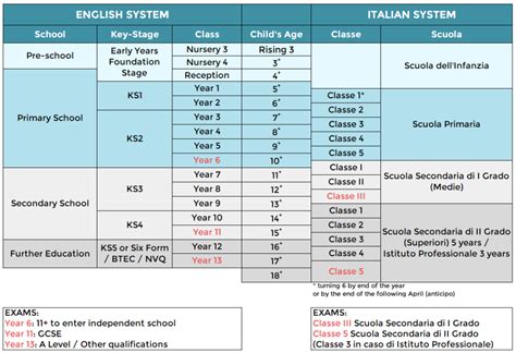 Sistemi Scolastici A Confronto Sial