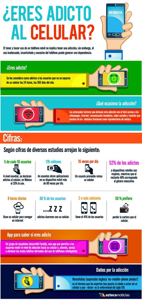 Infografía ¿eres Adicto Al Celularse Puede Usar Para Esccribir Su