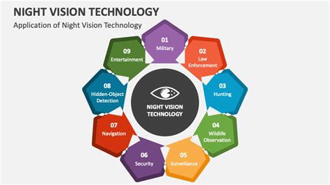 Night Vision Technology PowerPoint and Google Slides Template - PPT Slides