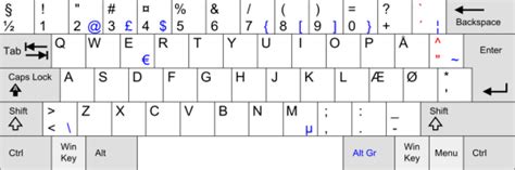 Danish Keyboard Danish Fonts And How To Type