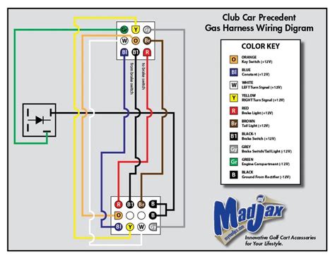 Golf Cart Turn Signal Switch Wiring Diagram - Collection - Faceitsalon.com