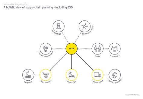 Does Your Supply Chain Planning Reflect Your Sustainability Ambitions