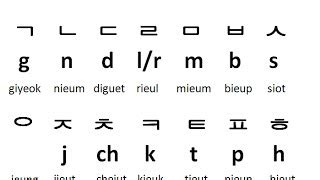 Korean Alphabet With English Pronunciation