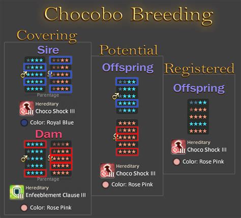 I made a sheet for Chocobo Breeding for Chocobo Racing (v1) : r/ffxiv