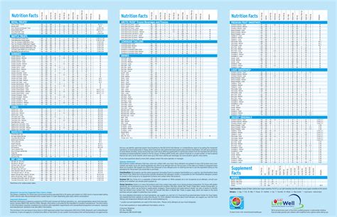 Dairy Queen Nutrition Facts En Strip Basket - Bios Pics