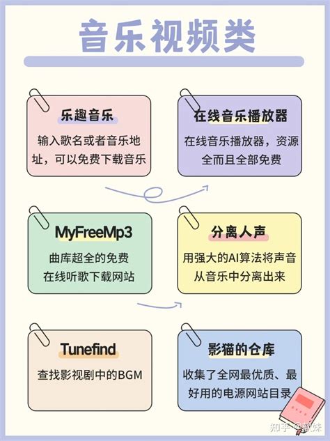 60个全网资源网站 ，一口气看完， …