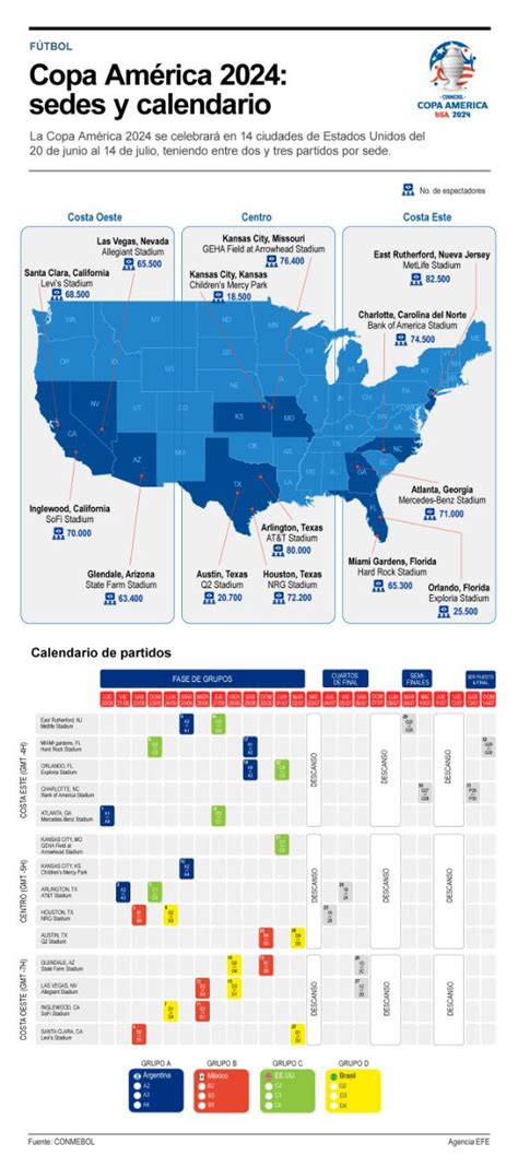 Infografía Los Ángeles Las Vegas y Dallas entre las 14 sedes para