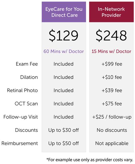 eye-exam-comparison-without-insurance - EyeCareforYou