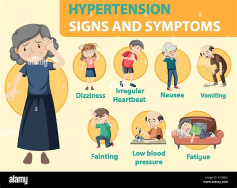 Información sobre signos y síntomas de hipertensión ilustración