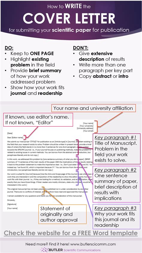 Journal Cover Letter Template