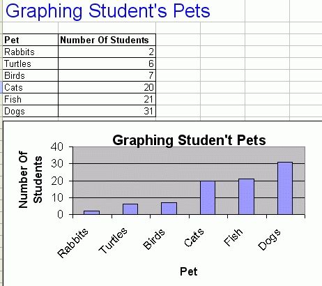 Simple Bar Graph Template Excel Free Table Bar Chart Images