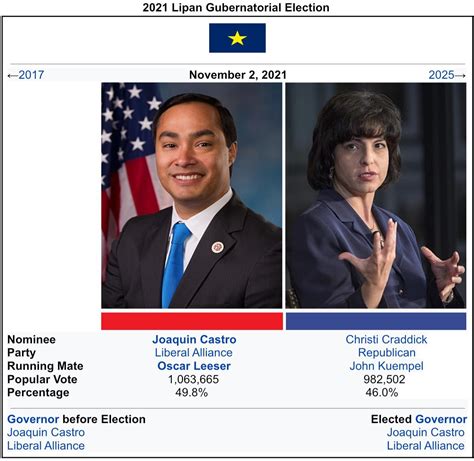 2021 Gubernatorial Elections Timeline 29 4m R Alternatehistory