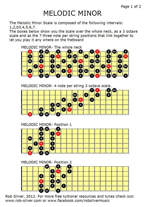 ROB SILVER: Harmonic and Melodic Minor Scales, A couple of short ...