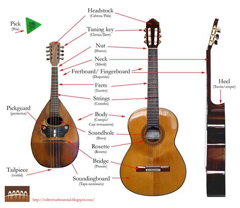 Mandolin Wiring Diagrams