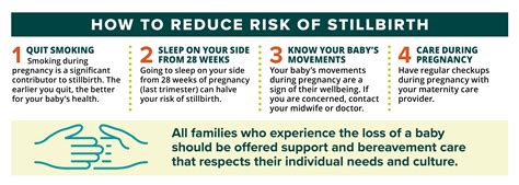 Stillbirth Campaign | Australian Commission on Safety and Quality in