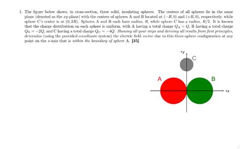 Solved The Figure Below Shows In Cross Section Three Chegg