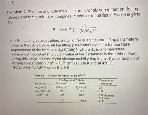 Solved Cm Problem Electron And Hole Mobilities Are Chegg