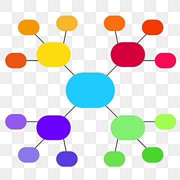 Mind Mapping Png Transparent Mind Map Business Color Graphic Chart