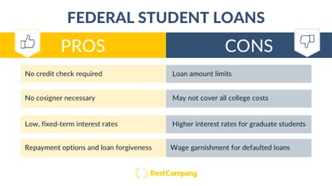 Private Vs Federal Student Loans Getting Out Of Student Debt