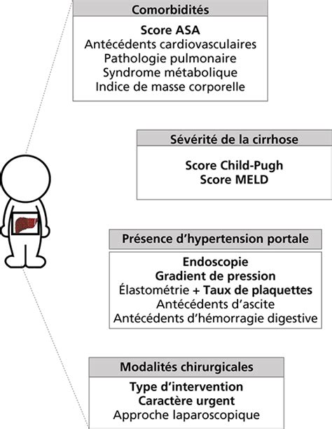 Jle H Pato Gastro Oncologie Digestive Chirurgie Digestive Chez