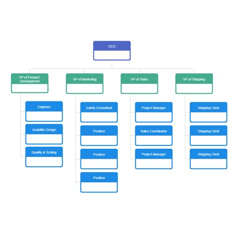 Company Organizational Chart