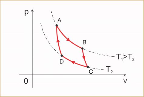 Ciclo de Carnot saiba o que é e como funciona