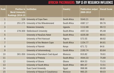 South African institutions top THE Africa rankings pilot | Times Higher Education (THE)