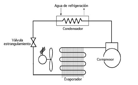 Diagrama Electrico De Un Sistema De Refrigeracion Industrial