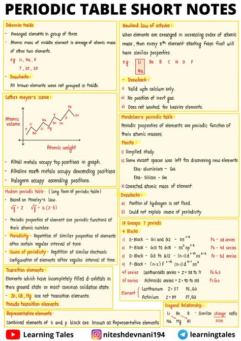 SOLUTION Periodic Table Short Notes Studypool