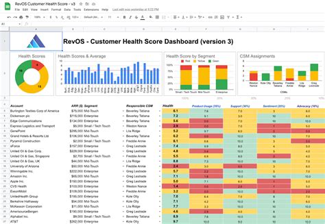 Customer Health Scorecard Template