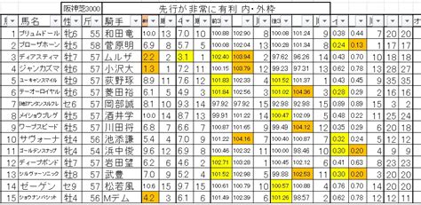 龍さんの競馬日記 予想コロシアムへ登録 そして 阪神大賞典の画像｜競馬予想のウマニティ