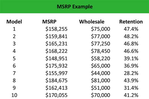 What Is Msrp Manufacturer S Suggested Retail Price Definition