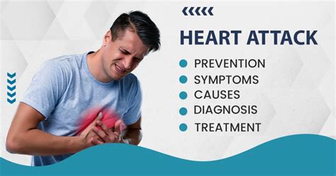 Heart Attack: Symptoms, Causes, Diagnosis, Prevention, and Treatment - GPSH | Ganadhipati ...