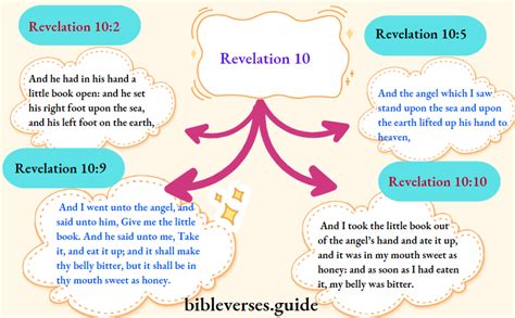 revelation   mystery     fulfilled bible verses