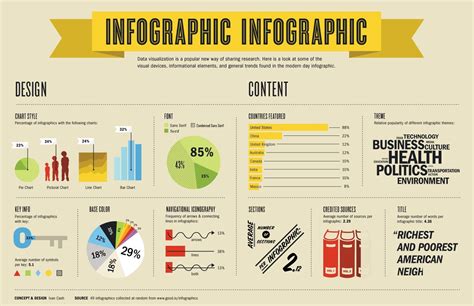 5 razones para usar infografías en clase Blog Emagister