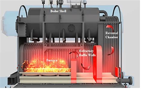 Schematic diagram of a boiler | Download Scientific Diagram