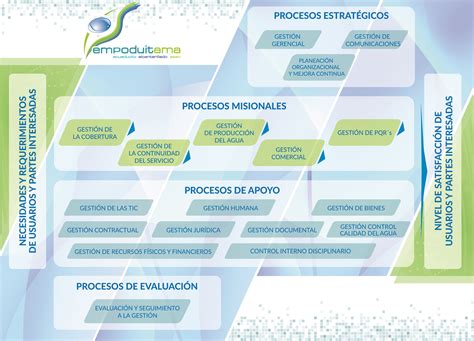 Mapa De Procesos Imagenes