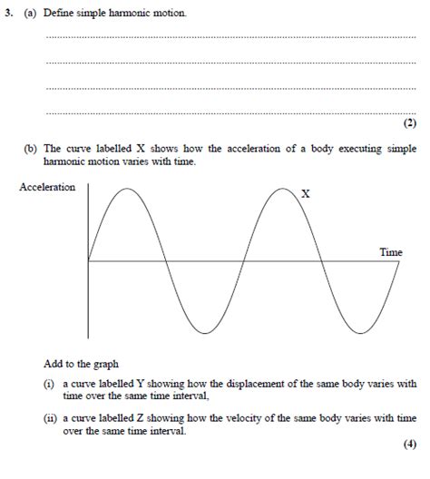 A Level Homework and Answers: SHM Graphs